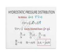 TCYNNQVD Fluid Mechanics Poster Hydrostatic Pressure in Liquids Educational Chart Science Classroom Wall-Art Canvas Print for University(Framed,16x24inch(40x60cm))