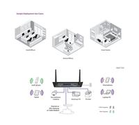 TD® Routeur domestique netware 5G sans fil fibre optique filaire wifi port gigabit haute vitesse ac1200 double gigabit