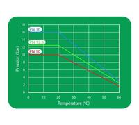 Té à compression 90° égal en PP pour tube PE - diamètre 63 mm CODITAL