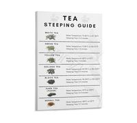 Tea Guide Poster Types of Tea and Brewing Basics Chart for Kitchen Pantry Home Bar Decor Canvas Wall Art(Framed,16X24inch(40X60cm))