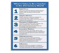 Teachers Poster Fundamental Digital Skills 21st Century Guide | Informative Print Mapping Tech Proficiency for Modern Education(Magnetic,08x12inch(20x30cm))