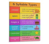 Teachers Reading Resource Six Syllable Types Phonics Chart Educational Wall-Art for Classroom Homeschool Use(Unframed,12x18inch(30x45cm))