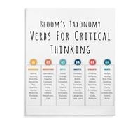 Teaching Resource Metal Sign Blooms Taxonomy Verbs Poster for Critical Thinking Writing Reading Classroom Office Wall-Art 8 X 12 in