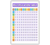 Teaching Supplies Multiplication Chart - Times Table Poster for Elementary School Math Classroom Decor(Unframed,16x24inch(40x60cm))