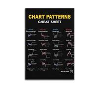 Technical Analysis Poster, Candlestick Patterns & Trading Strategies, Market Psychology Chart for Trading Desk or Study(Unframed,16X24inch(40X60cm))