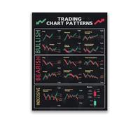 Technical Analysis Wall Art Chart and Candlestick Patterns Print for Day Trader Office or Study Room Decor(Framed,08X12inch(20X30cm))