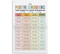 Teens Action Outcomes Poster Conduct Management Reference | Poster outlines adolescent expectations feedback with scenario(Framed,08x12inch(20x30cm))