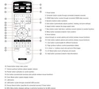 Télécommande pour Epson Projecteurs EB-107, EB-108, EB-2042, EB-2142W, EB-2247U, EB-960W, EB-970, EB-980W, EB-990U, EB-S05, EB-S140, EB-S39, EB-S400, EB-S41, EB-U05, EB-U140