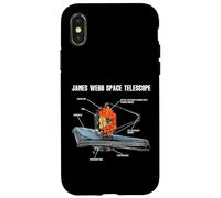 Télescope Spatial James Webb pour Les Amateurs d'astronomie Coque pour iPhone X/XS