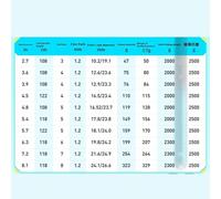 Télescopique Portable Canne à pêche à Main, Canne Polyvalente, Canne à Carpe, Canne à pêche à Plateforme(8.1M)