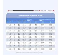 Télescopique Portable Canne à pêche à Main en Carbone Ultra légère à Grande Plateforme(5H4.5M)