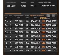 Télescopique Portable Canne à pêche à Main Silver Car Bighead Carp Big Object Rod Canne à pêche à l'esturgeon Vert, Canne à Objet géant(7.2M)