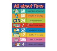 Telling Time Educational Poster for Teachers Classroom Decor First Grade Second Grade School Wall Art Learning Time Tool(Framed,16x24inch(40x60cm))