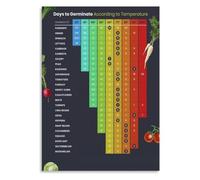 Temperature Germination Poster Days to Grow Veggie Seed Timeline Guide | Avoid failed seeds by planting at the right soil temperature for each vegetable variety(Unframed,12x18inch(30x45cm))