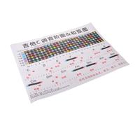 TEMPNAP Schéma D'accords et Gammes C pour Guitare Électrique et Acoustique, Système Caged Intégré sur Papier Couché, Aide-mémoire pour Débutants la Maison Salle de Pratique