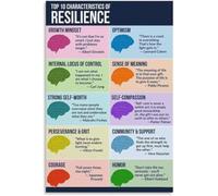 Ten Characteristics Of Resilience Poster Canvas Wall-Art