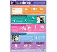 Tendances dans le mariage | Affiches de sociologie | Papier laminé brillant mesurant 850 mm x 594 mm (A1) | Affiches de classe de sociologie | Cartes éducatives par Daydream Education