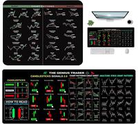 TEPPD-2 Pièces Grand Tapis De Souris pour Marché Boursier Day Trading Mouse Pad Tapis De Trader Souris Trading Grand Tapis De Trading Antidérapant Gifts for Stock Market Lovers 80x30cm, 24x20cm