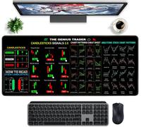 TEPPD-Trading Tapis de Souris, Tapis de Souris Touches Raccourcis, Stock Market Grand Tapis de Souris, pour le Bureau au Bureau ou à la Maison