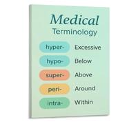 Terms Poster Hyper Hypo Prefixes Nursing School Guide | Quick reference for remembering that hyper means too much and hypo means too little in(Framed,16x24inch(40x60cm))