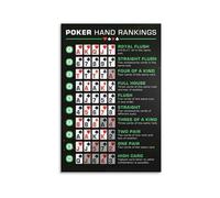 Texas Holdem Poker Hands Chart, Ranking Reference Poster for Game Room or Man Cave(Unframed,12x18inch(30x45cm))
