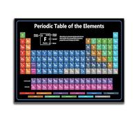 TFHISTRZGV Educational Math Wall Charts, Times Table Addition Subtraction Division Poster Set for, Middle School & Elementary Classroom Decor(Unframed,16X24inch(40X60cm))