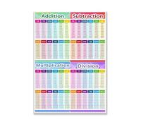 TFHISTRZGV Educational Math Wall Charts, Times Table Addition Subtraction Division Poster Set for, Middle School & Elementary Classroom Decor(Unframed,16X24inch(40X60cm))