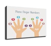 TFHISTRZGV Educational Piano Finger Numbers Chart Hand Position Guide Music Theory Poster Canvas Wall-Art For Teachers Students(Framed,08X12inch(20X30cm))