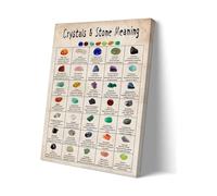TFHISTRZGV Geology Learning Poster, Crystals and Gemstones Educational Chart, Science Classroom Decor Wall-Art for, Students, Homeschool Learning(Framed,12X18inch(30X45cm))