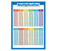 TFHISTRZGV Homeschool Math Poster - Complete Multiplication Chart & Times Tables, Essential Learning Aid for Elementary Students, Wall Reference (Framed,08x12inch(20x30cm))