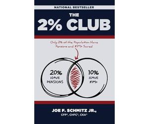 The 2% Club: Only 2% of the Population Have Pensions and $1M+ Saved
