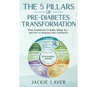 The 5 Pillars of Prediabetes Transformation: What Prediabetes Is Really Telling You - and How to Respond with Confidence.