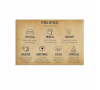 The 7 Types of Rest Chart, Self Care Mindfulness & Wellness Guide, Inspirational Wall Art Print for Office, Study, or Bedroom Decor(Framed,08x12inch(20x30cm))