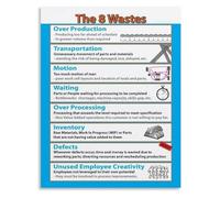 The 8 Lean Wastes Hospital Knowledge Poster Educational Wall Art for Medical Office Clinic Decor(Unframed,16x24inch(40x60cm))
