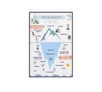 The Anxiety Burnout Iceberg Artwork Mental Health Awareness Poster Alternative Canvas Wall Decor for Bedroom Office School Psychology(Unframed,08X12inch(20X30cm))