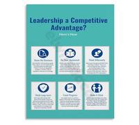 The Art of Competitive Leadership Canvas Wall Art Motivational Poster for Management Office Success(Unframed,08x12inch(20x30cm))