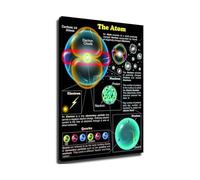 The Atom Poster, Atomic Structure Diagram Science Wall Art for Classroom, Laboratory, Study Room, Office Decor(Framed,08X12inch(20X30cm))