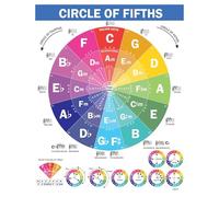The Circle of Fifths Diagram Poster - Master Chords and Key Signatures, Multi-Instrument Reference Wall Art for Music Classroom or Practice (Unframed,16x24inch(40x60cm))