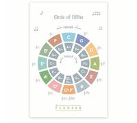 The Circle of Fifths Poster - Music Theory Infographic for Classroom Wall, Chord Wheel Chart for Piano Guitar, Educational Reference Guide(Unframed,16x24inch(40x60cm))