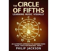The Circle Of Fifths
