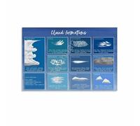 The Cloud Atlas Poster Different Types of Clouds Canvas Print Modern Wall Art for Office Home Science Decor(Unframed,12x18inch(30x45cm))