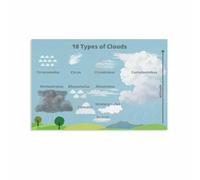The Cloud Atlas Poster Different Types of Clouds Chart Canvas Print Wall-Art for Modern Home Office Science Decor(Unframed,12x18inch(30x45cm))