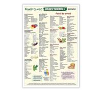 The Complete Fiber Guide Poster, What to Eat for a Healthy Gut, Visual Food Chart for Meal Planning and Kitchen Reference(Framed,12x18inch(30x45cm))