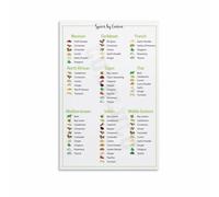 The Complete Spice Handbook - Large Reference Chart with Storage & Pairing Tips, Canvas Wall Art for Cooks, Bakers & New Homeowners(Framed,16x24inch(40x60cm))