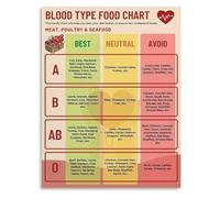 The Considered Diet Framework Poster Art for Mindful Eating Choices Canvas Wall Art for Minimalist Kitchen Decor(Framed,16x24inch(40x60cm))