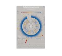 The Cost of Living in America Toile Poster Décoration Salon Art Mural Chambre Peinture Impression Murale Peinture Art Peinture Moderne Maison Garçon Chambre Impression Peinture Fille Vacances Murale