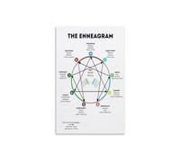 The Enneagram Personality Chart Poster 9 Types Guide for Self Discovery and Relationship Office Study Decor Wall-Art Tool(Unframed,08x12inch(20x30cm))