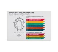 The Enneagram Personality Chart Poster 9 Types Guide Wall-Art for Office Study Room Decor Self Discovery Relationship Coaching Tool(Framed,16x24inch(40x60cm))