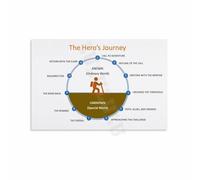 The Epic Adventure Map Motivational Wall-Art Canvas Print Journey of Growth Poster for Study Bedroom Living Room Decor(Framed,16x24inch(40x60cm))