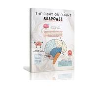 The Fight or Flight Response Poster Positive Wall Art Mental Health Poster Therapy Office Decoration for Home Giclee Print Canvas Painting(Framed,12x18inch(30x45cm))
